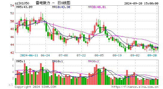 雷电微力