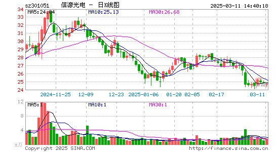 信濠光电