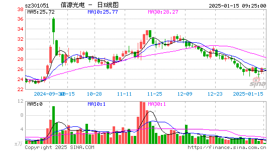 信濠光电