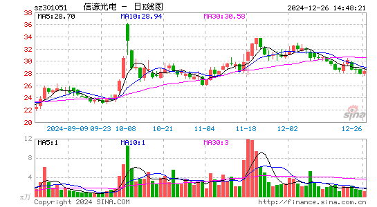 信濠光电