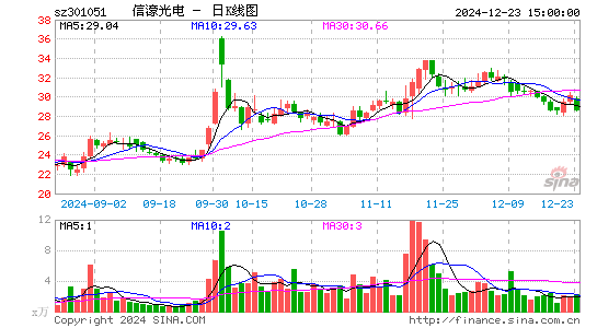 信濠光电