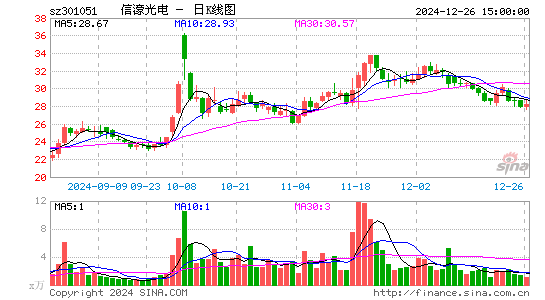 信濠光电