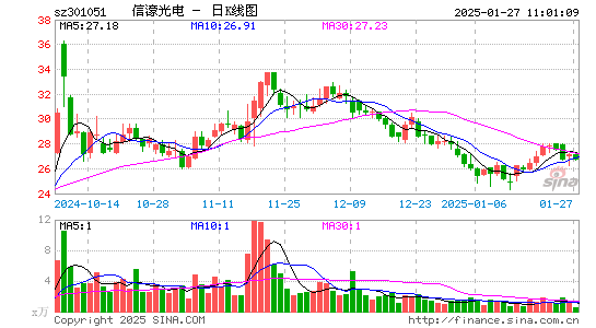 信濠光电