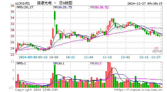 信濠光电