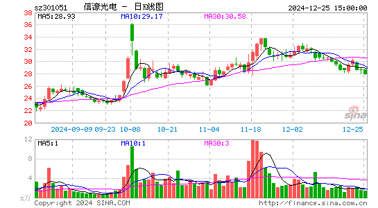 信濠光电