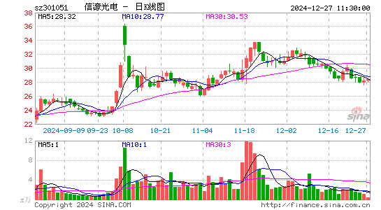 信濠光电