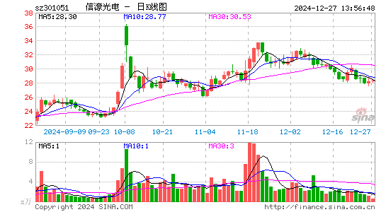 信濠光电