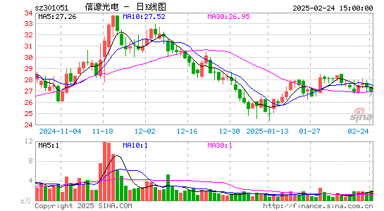 信濠光电