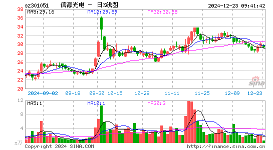 信濠光电