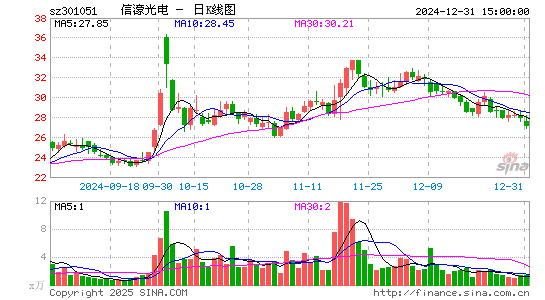 信濠光电