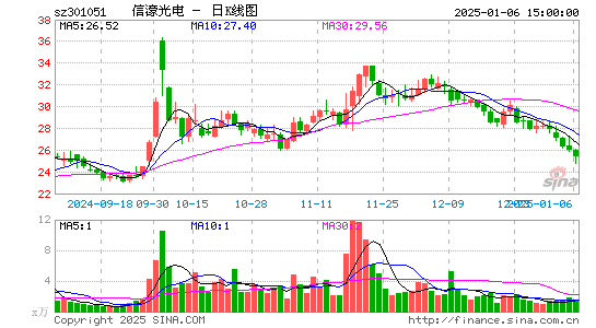 信濠光电