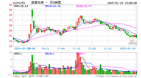 信濠光电