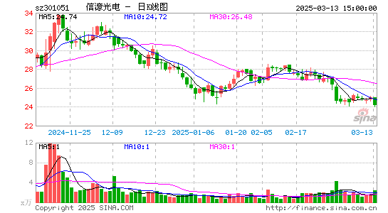 信濠光电