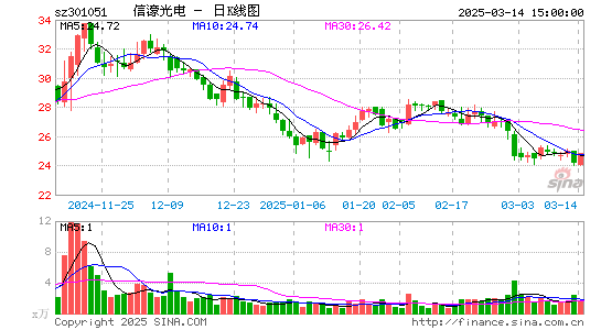 信濠光电