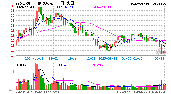 信濠光电