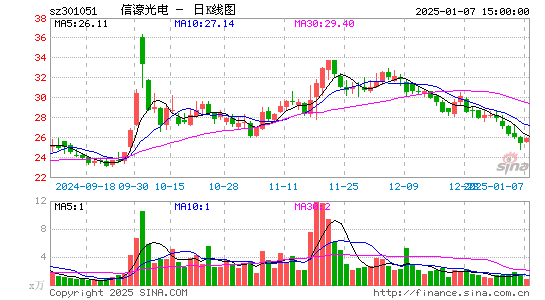 信濠光电