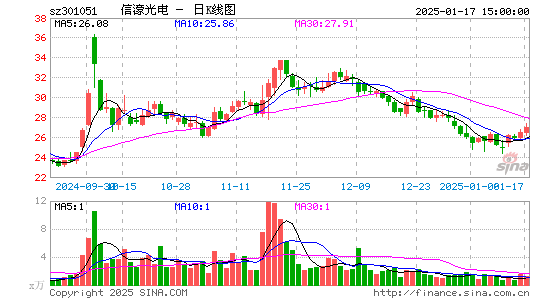 信濠光电