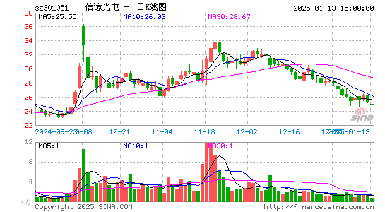 信濠光电