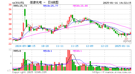 信濠光电