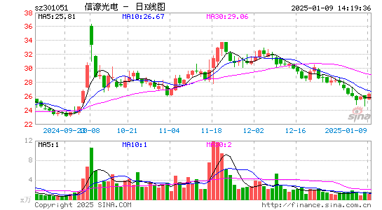 信濠光电