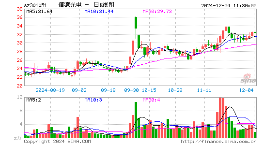 信濠光电