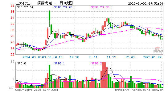 信濠光电