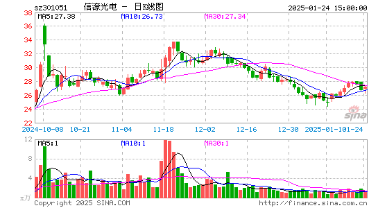 信濠光电