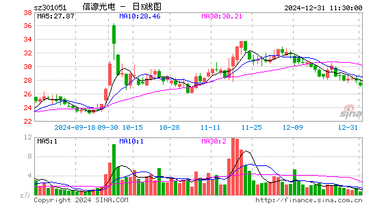 信濠光电