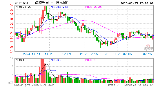 信濠光电