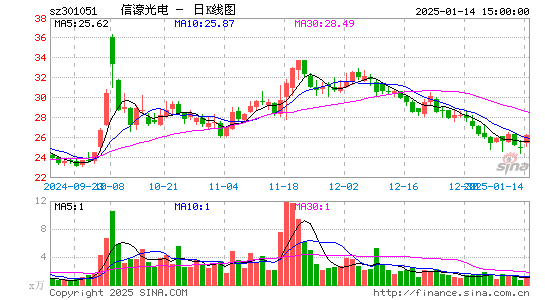 信濠光电