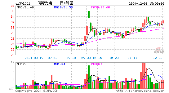 信濠光电