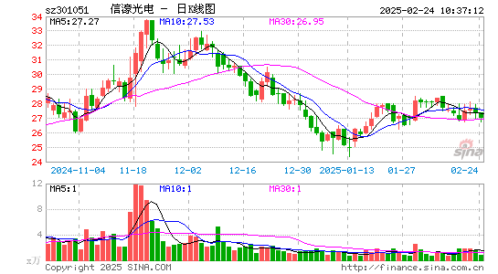 信濠光电