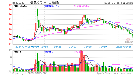 信濠光电