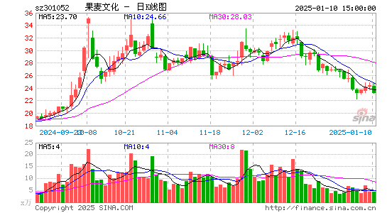 果麦文化