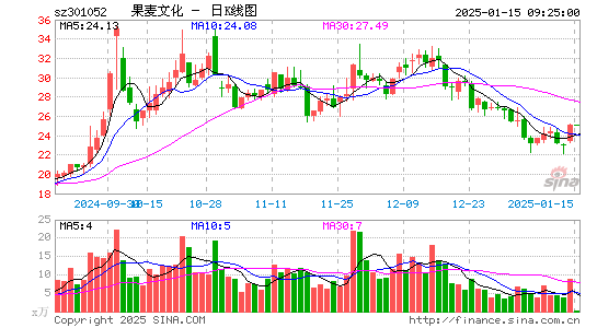 果麦文化