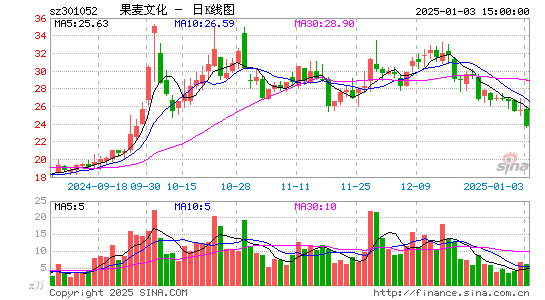 果麦文化