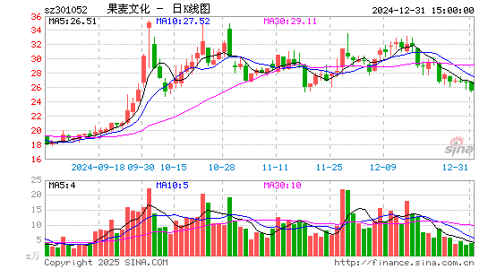 果麦文化