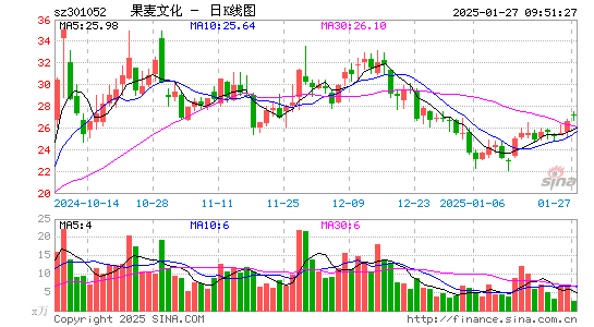 果麦文化