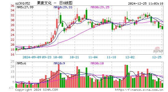 果麦文化