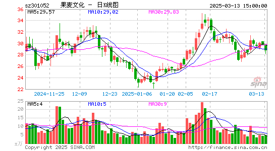 果麦文化