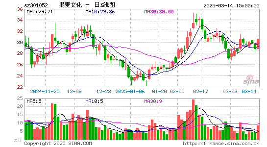 果麦文化