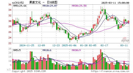 果麦文化