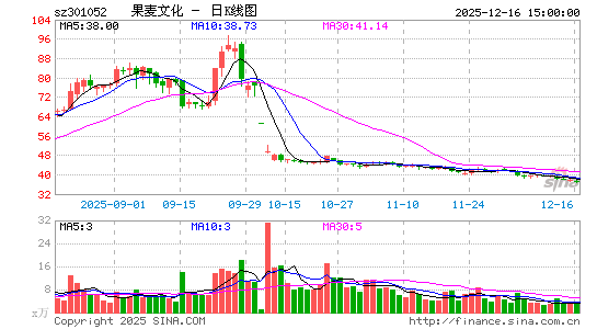 �����Ļ�