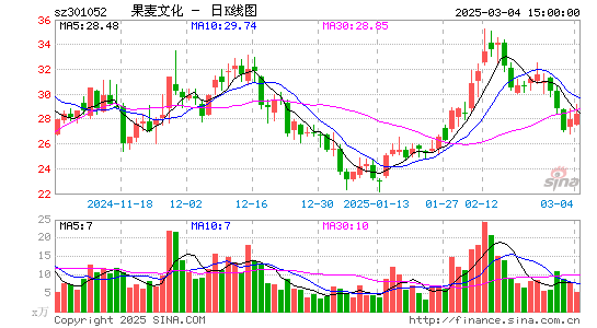 果麦文化