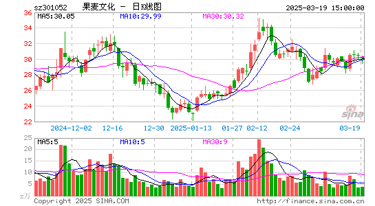 果麦文化