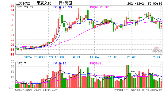 果麦文化