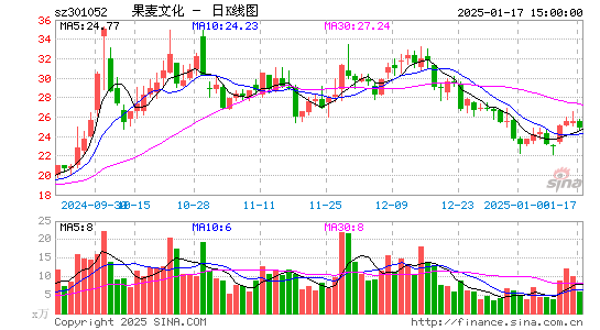 果麦文化