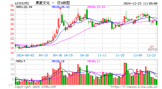 果麦文化