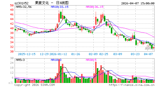 �����Ļ�