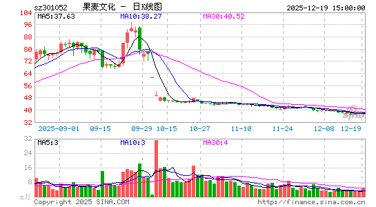 �����Ļ�